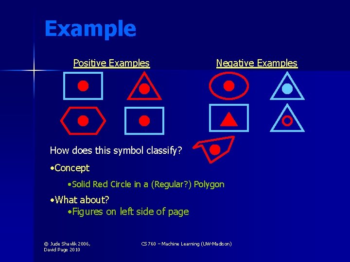 Example Positive Examples Negative Examples How does this symbol classify? • Concept • Solid