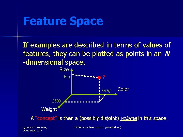 Feature Space If examples are described in terms of values of features, they can