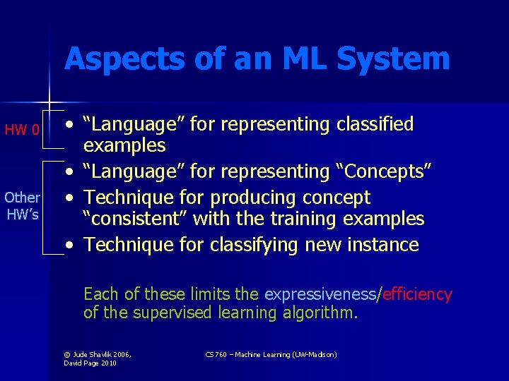 Aspects of an ML System HW 0 Other HW’s • “Language” for representing classified