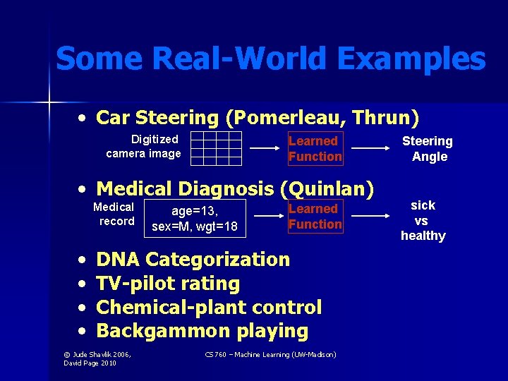 Some Real-World Examples • Car Steering (Pomerleau, Thrun) Digitized camera image Learned Function •