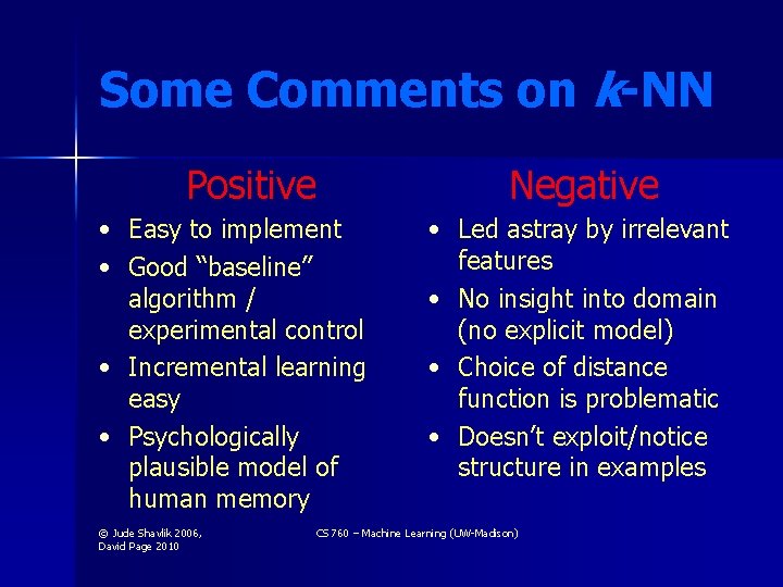 Some Comments on k-NN Positive • Easy to implement • Good “baseline” algorithm /