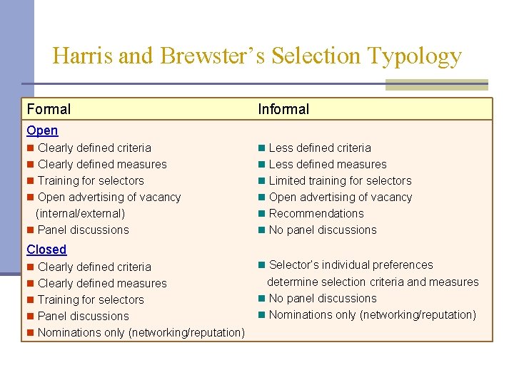 Harris and Brewster’s Selection Typology Formal Informal Open n Clearly defined criteria n Less