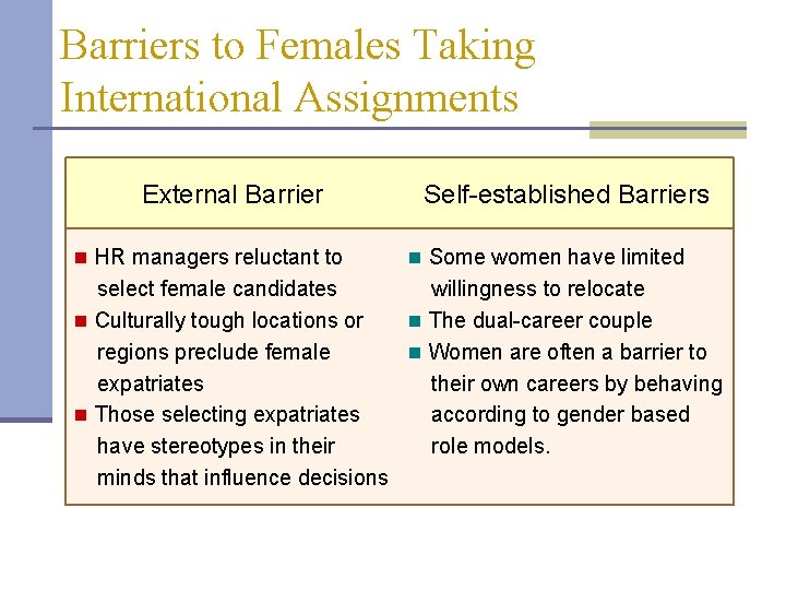 Barriers to Females Taking International Assignments External Barrier n HR managers reluctant to Self-established