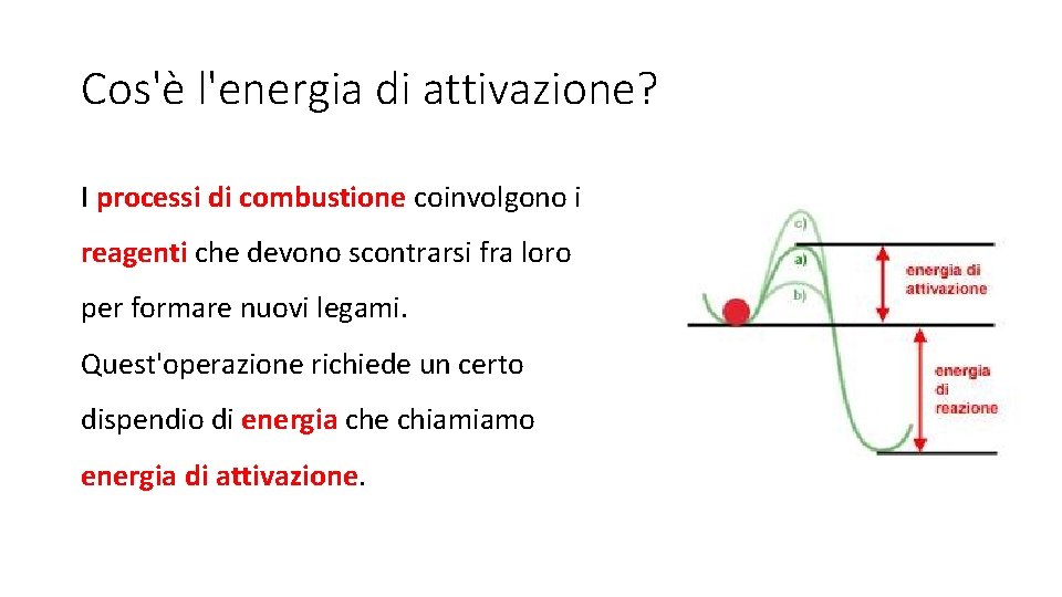 Cos'è l'energia di attivazione? I processi di combustione coinvolgono i reagenti che devono scontrarsi