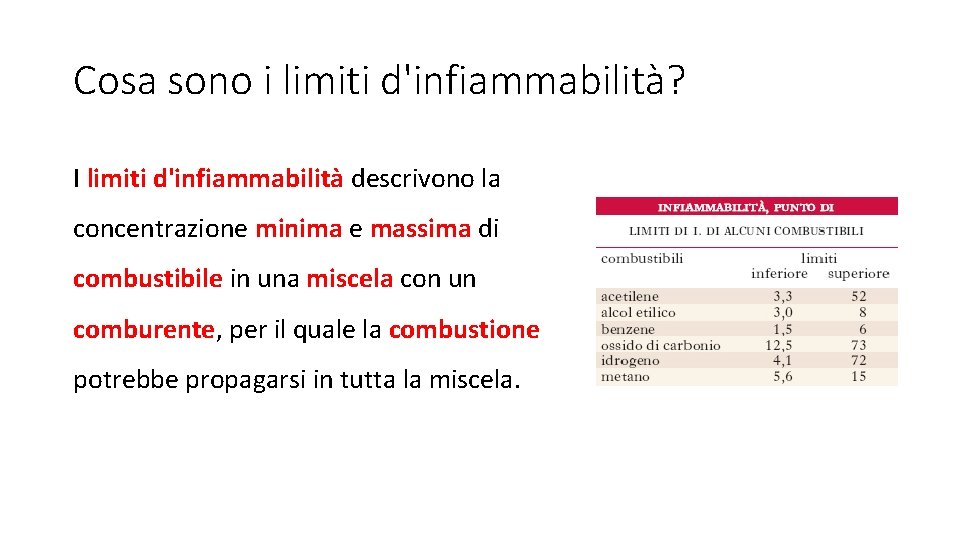 Cosa sono i limiti d'infiammabilità? I limiti d'infiammabilità descrivono la concentrazione minima e massima