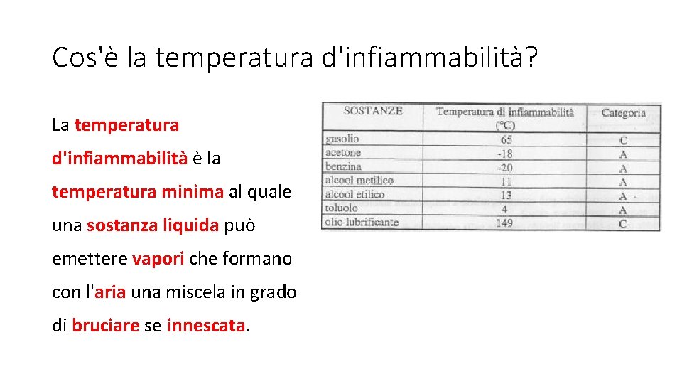 Cos'è la temperatura d'infiammabilità? La temperatura d'infiammabilità è la temperatura minima al quale una