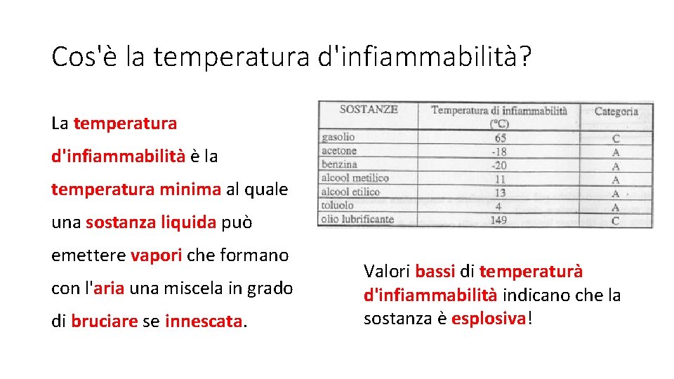 Cos'è la temperatura d'infiammabilità? La temperatura d'infiammabilità è la temperatura minima al quale una