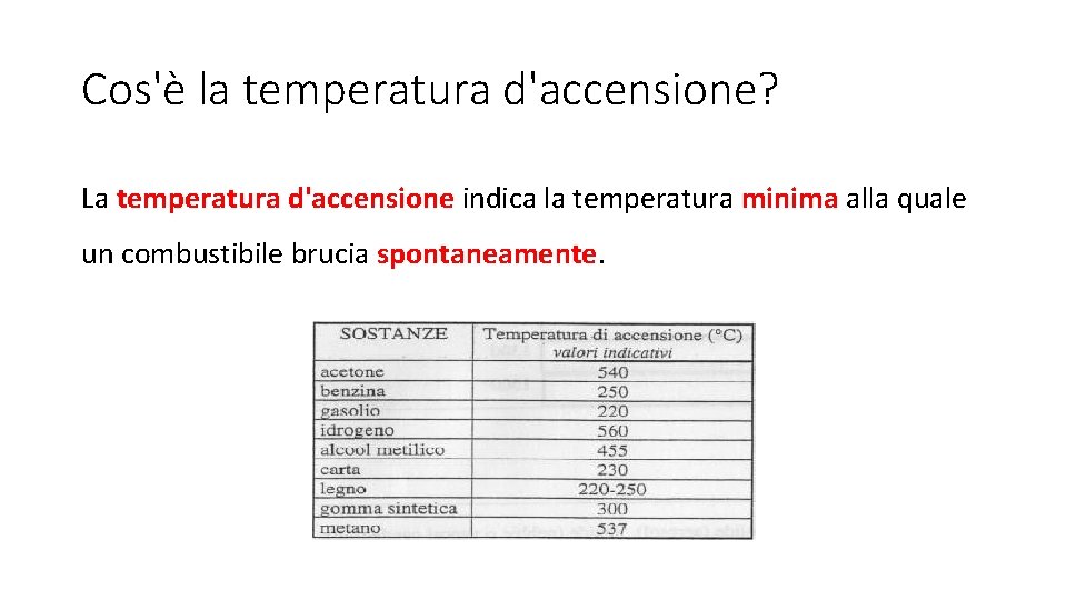 Cos'è la temperatura d'accensione? La temperatura d'accensione indica la temperatura minima alla quale un