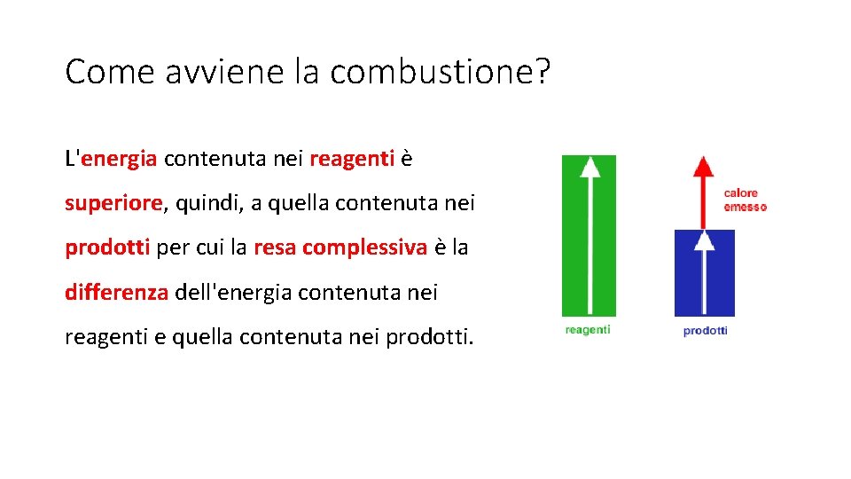 Come avviene la combustione? L'energia contenuta nei reagenti è superiore, quindi, a quella contenuta