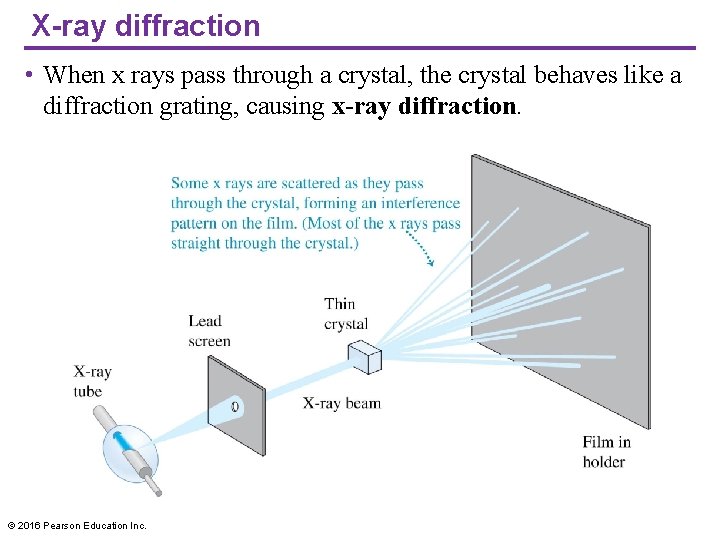 X-ray diffraction • When x rays pass through a crystal, the crystal behaves like