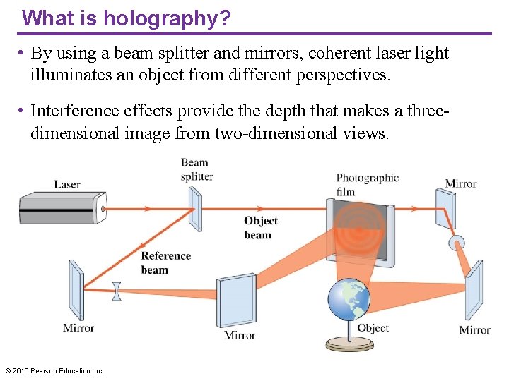 What is holography? • By using a beam splitter and mirrors, coherent laser light