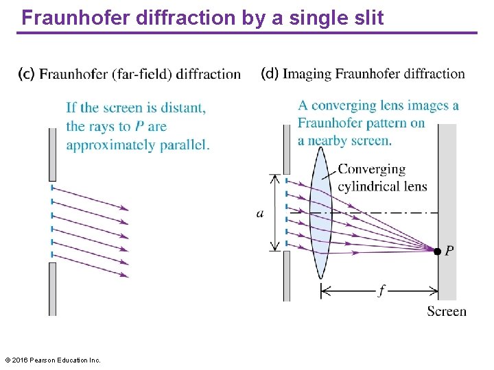 Fraunhofer diffraction by a single slit © 2016 Pearson Education Inc. 