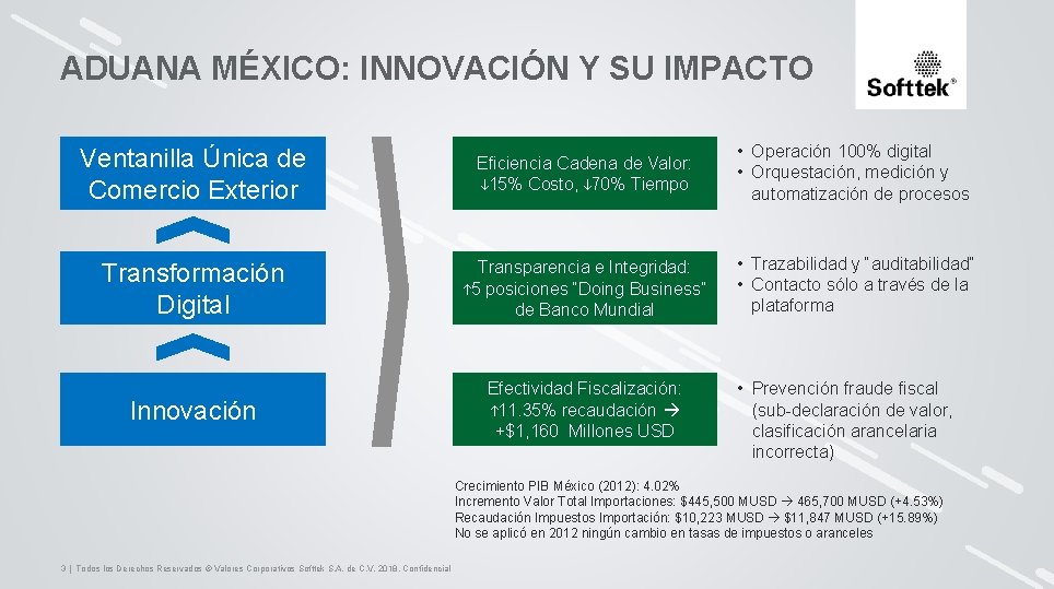 ADUANA MÉXICO: INNOVACIÓN Y SU IMPACTO Ventanilla Única de Comercio Exterior Eficiencia Cadena de