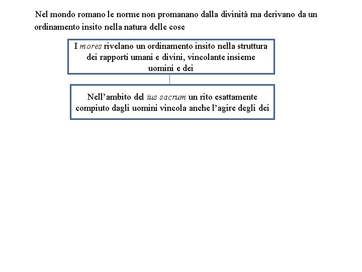 Nel mondo romano le norme non promanano dalla divinità ma derivano da un ordinamento