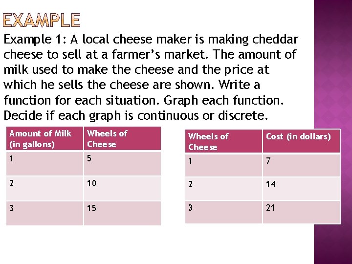 Example 1: A local cheese maker is making cheddar cheese to sell at a