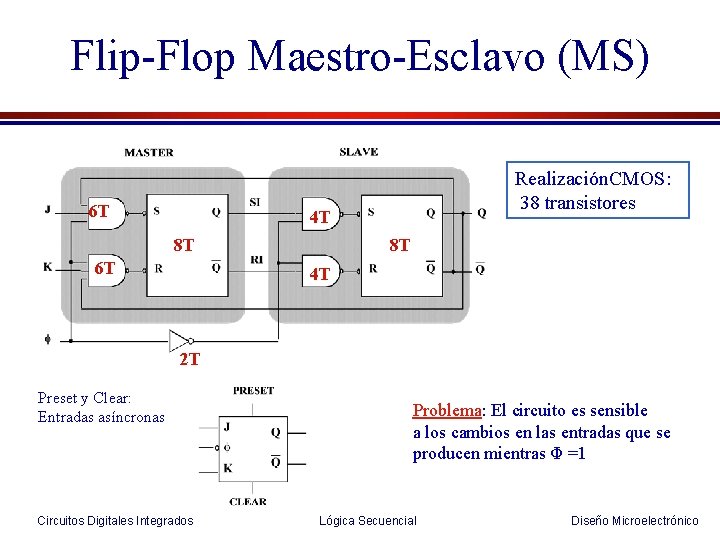 Flip-Flop Maestro-Esclavo (MS) 6 T Realización. CMOS: 38 transistores 4 T 8 T 6