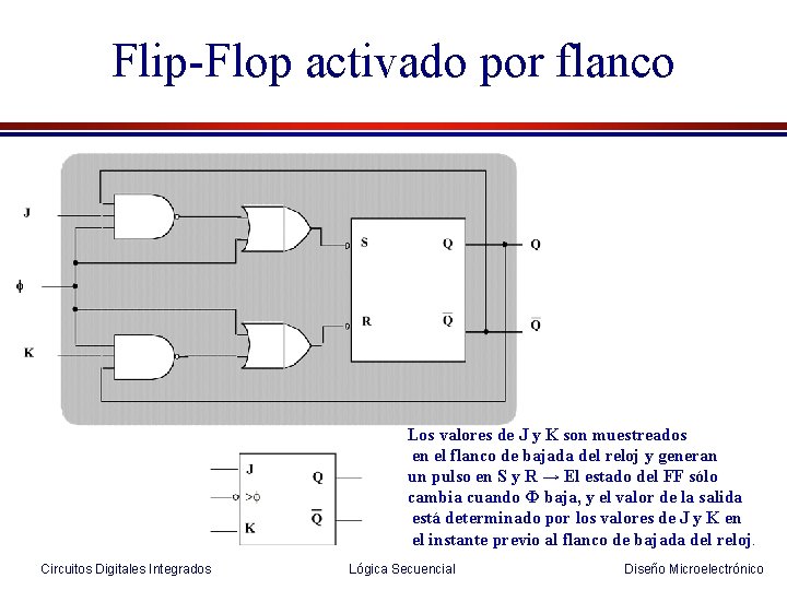Flip-Flop activado por flanco Los valores de J y K son muestreados en el