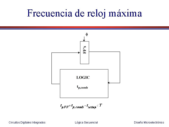 Frecuencia de reloj máxima Circuitos Digitales Integrados Lógica Secuencial Diseño Microelectrónico 