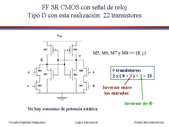 FF SR CMOS con señal de reloj Tipo D con esta realización: 22 transistores