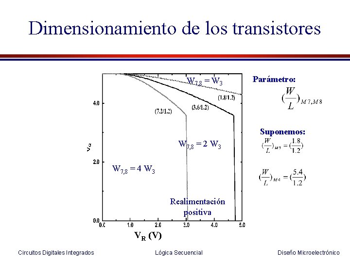 Dimensionamiento de los transistores W 7, 8 = W 3 Parámetro: Suponemos: W 7,