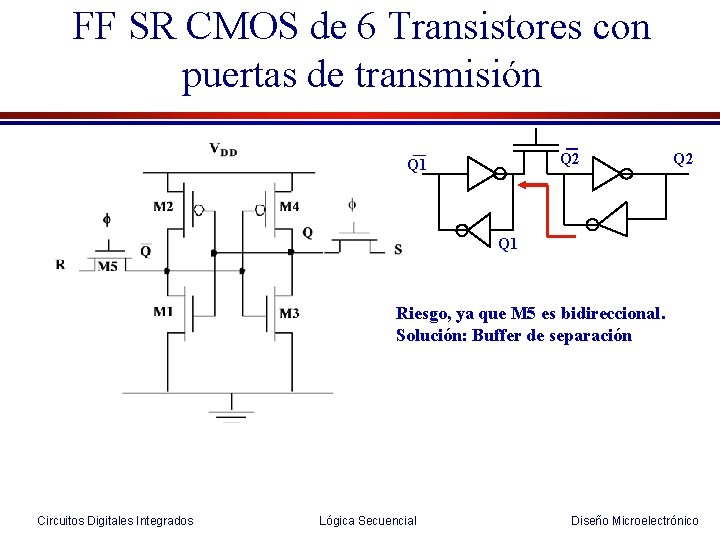 FF SR CMOS de 6 Transistores con puertas de transmisión ─ Q 2 ─