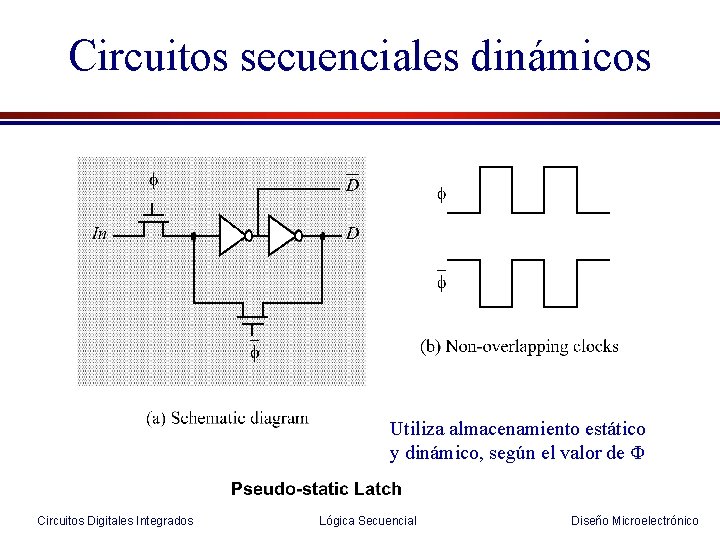 Circuitos secuenciales dinámicos Utiliza almacenamiento estático y dinámico, según el valor de Φ Circuitos
