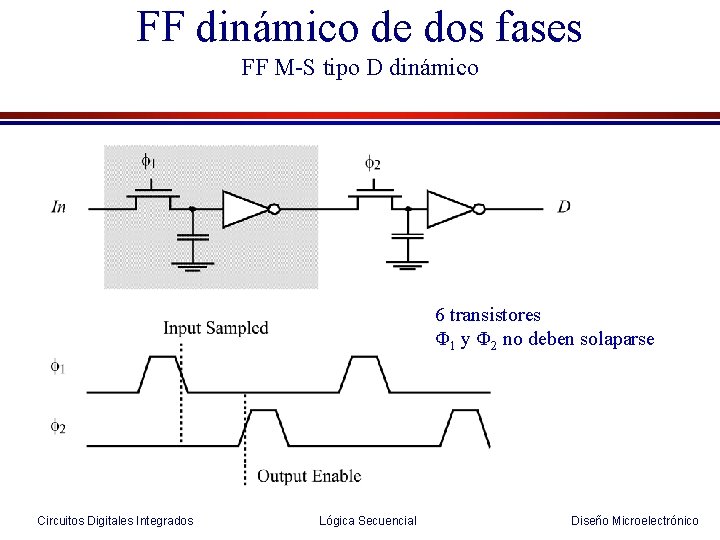 FF dinámico de dos fases FF M-S tipo D dinámico 6 transistores Φ 1