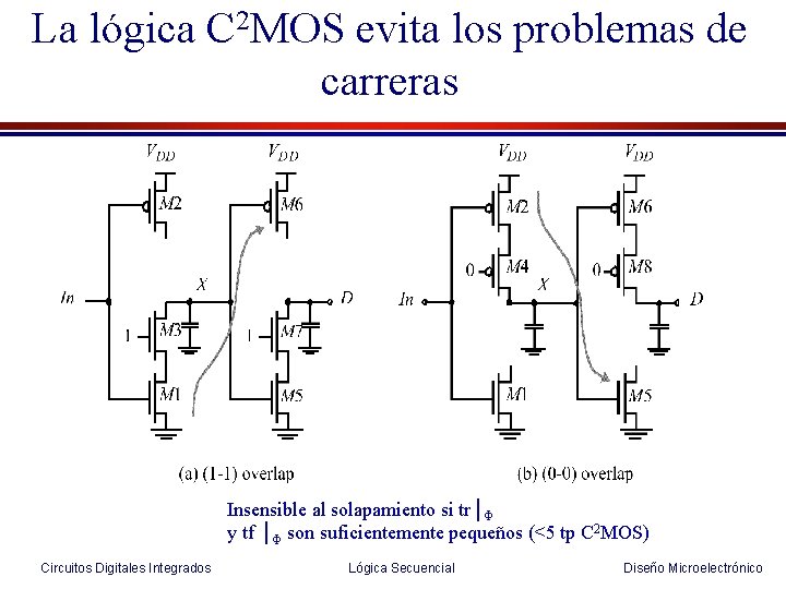 La lógica C 2 MOS evita los problemas de carreras Insensible al solapamiento si