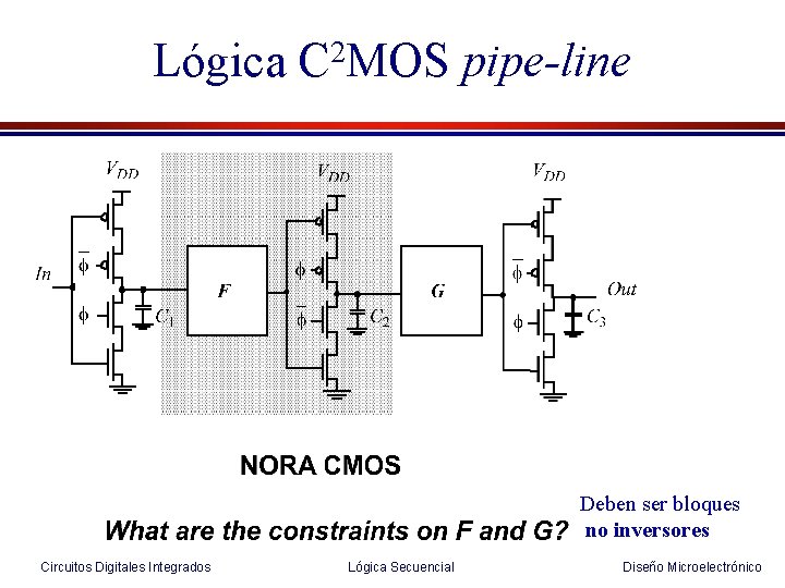 Lógica C 2 MOS pipe-line Deben ser bloques no inversores Circuitos Digitales Integrados Lógica