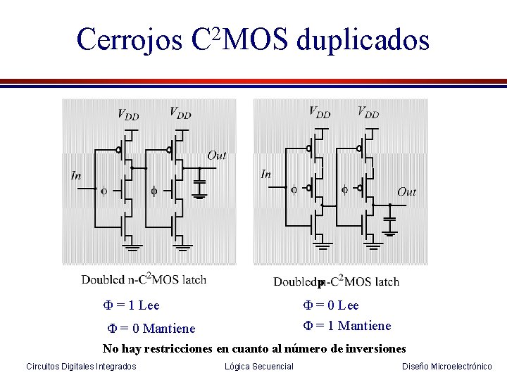 Cerrojos C 2 MOS duplicados p Φ = 1 Lee Φ = 0 Lee