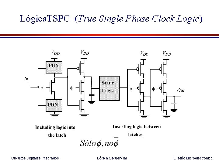  Lógica. TSPC (True Single Phase Clock Logic) Circuitos Digitales Integrados Lógica Secuencial Diseño