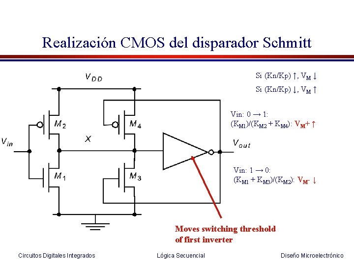 Realización CMOS del disparador Schmitt Si (Kn/Kp) ↑, VM ↓ Si (Kn/Kp) ↓, VM