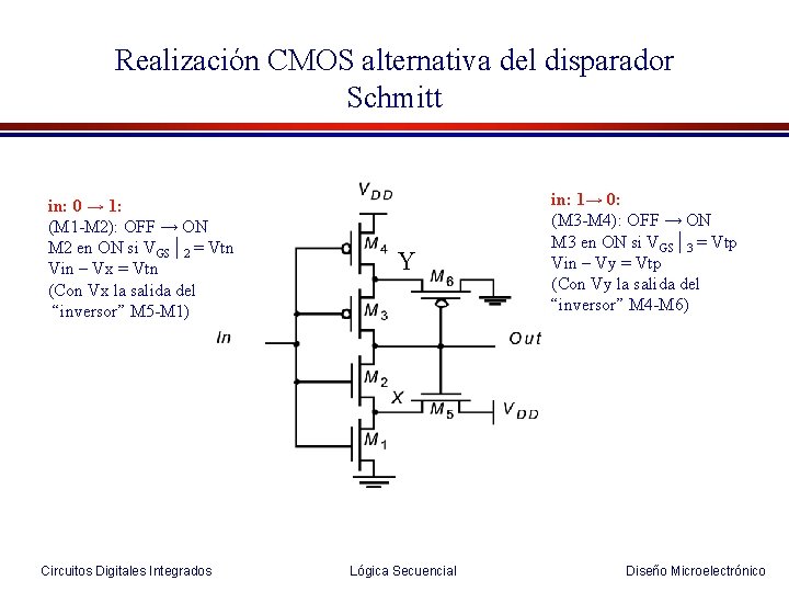 Realización CMOS alternativa del disparador Schmitt in: 0 → 1: (M 1 -M 2):