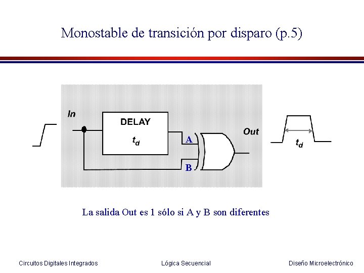 Monostable de transición por disparo (p. 5) A B La salida Out es 1