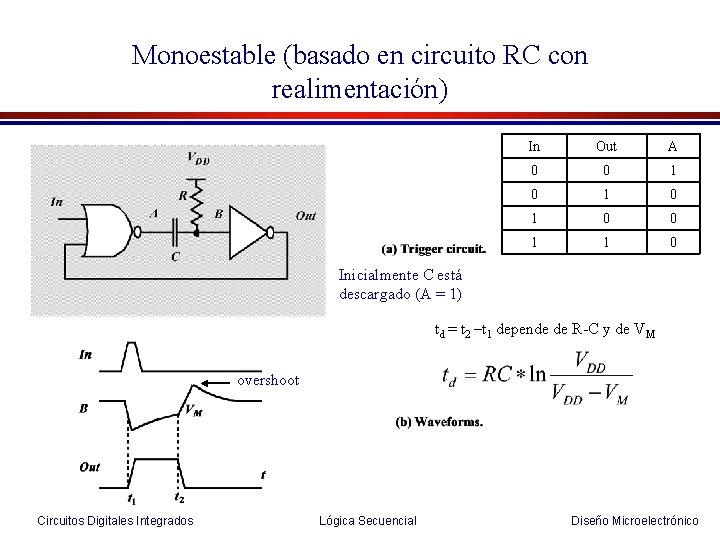 Monoestable (basado en circuito RC con realimentación) In Out A 0 0 1 0