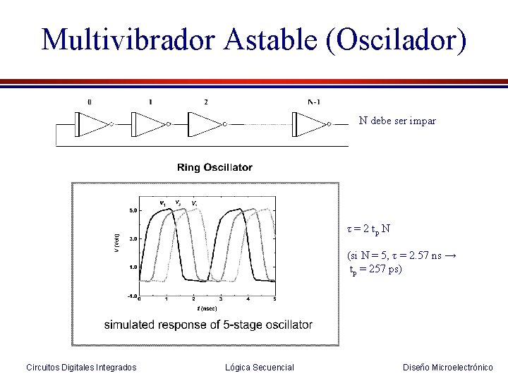Multivibrador Astable (Oscilador) N debe ser impar τ = 2 tp N (si N