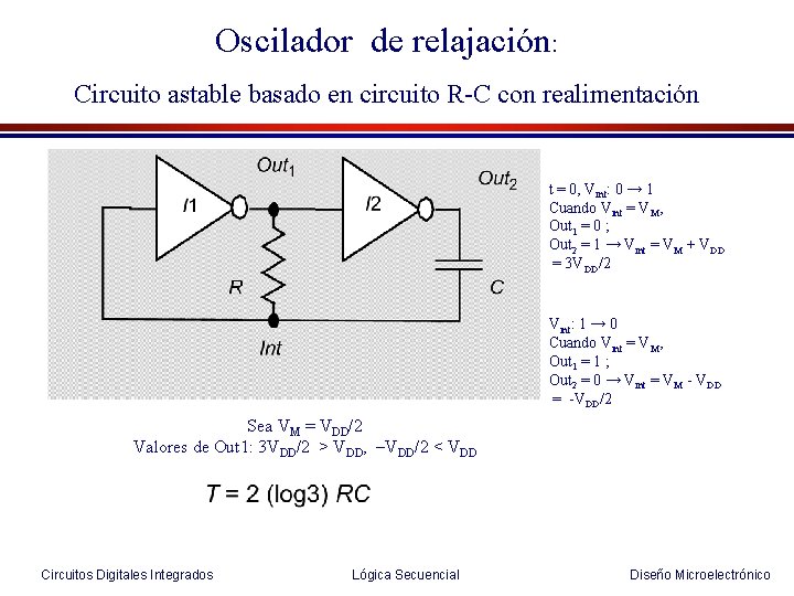 Oscilador de relajación: Circuito astable basado en circuito R-C con realimentación t = 0,