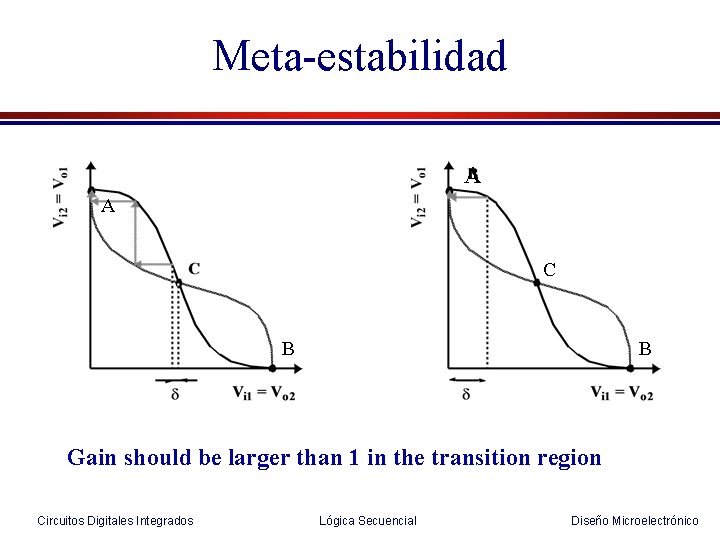 Meta-estabilidad A A C B B Gain should be larger than 1 in the