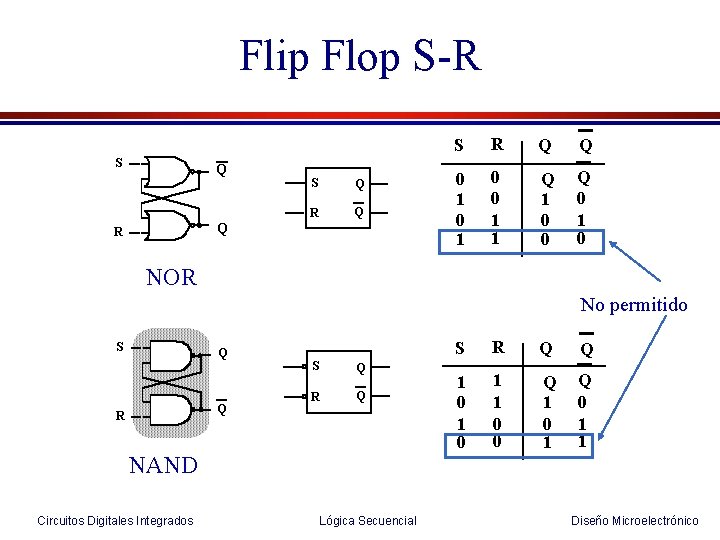 Flip Flop S-R S Q R Q Q R S R Q Q 0