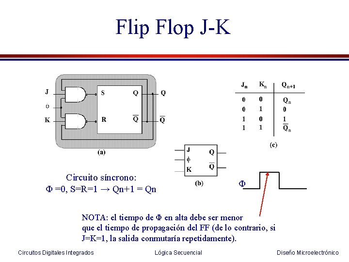 Flip Flop J-K Circuito síncrono: Φ =0, S=R=1 → Qn+1 = Qn Φ NOTA: