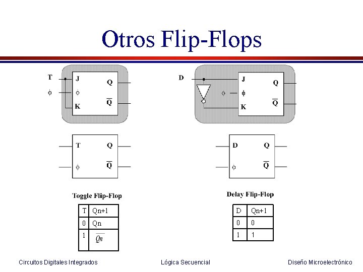 Otros Flip-Flops T Qn+1 D Qn+1 0 Qn 0 0 1 1 1 Circuitos