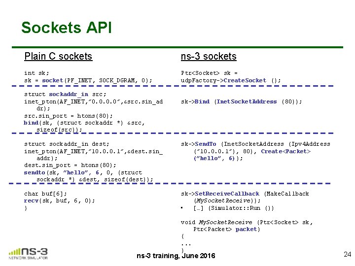 Sockets API Plain C sockets ns-3 sockets int sk; sk = socket(PF_INET, SOCK_DGRAM, 0);