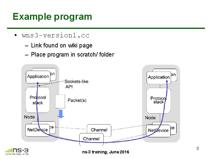 Example program • wns 3 -version 1. cc – Link found on wiki page