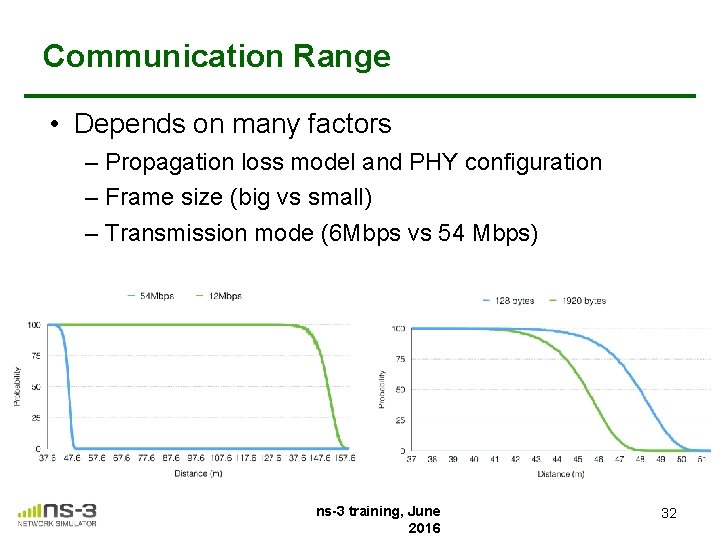 Communication Range • Depends on many factors – Propagation loss model and PHY configuration