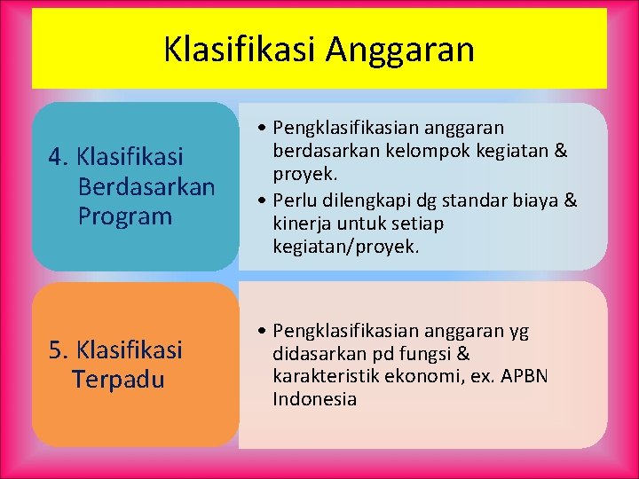Klasifikasi Anggaran 4. Klasifikasi Berdasarkan Program • Pengklasifikasian anggaran berdasarkan kelompok kegiatan & proyek.