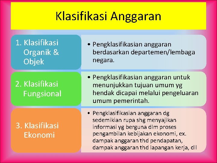 Klasifikasi Anggaran 1. Klasifikasi Organik & Objek • Pengklasifikasian anggaran berdasarkan departemen/lembaga negara. 2.