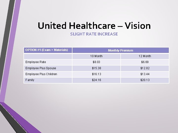 United Healthcare – Vision SLIGHT RATE INCREASE OPTION #1 (Exam + Materials) Monthly Premium