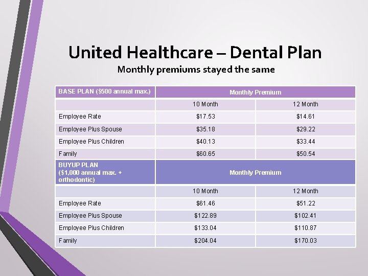 United Healthcare – Dental Plan Monthly premiums stayed the same BASE PLAN ($500 annual