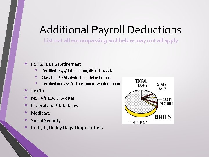 Additional Payroll Deductions List not all encompassing and below may not all apply •