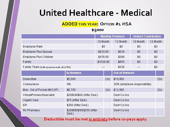 United Healthcare - Medical ADDED THIS YEAR: OPTION #1 -HSA $5000 Monthly Premium District